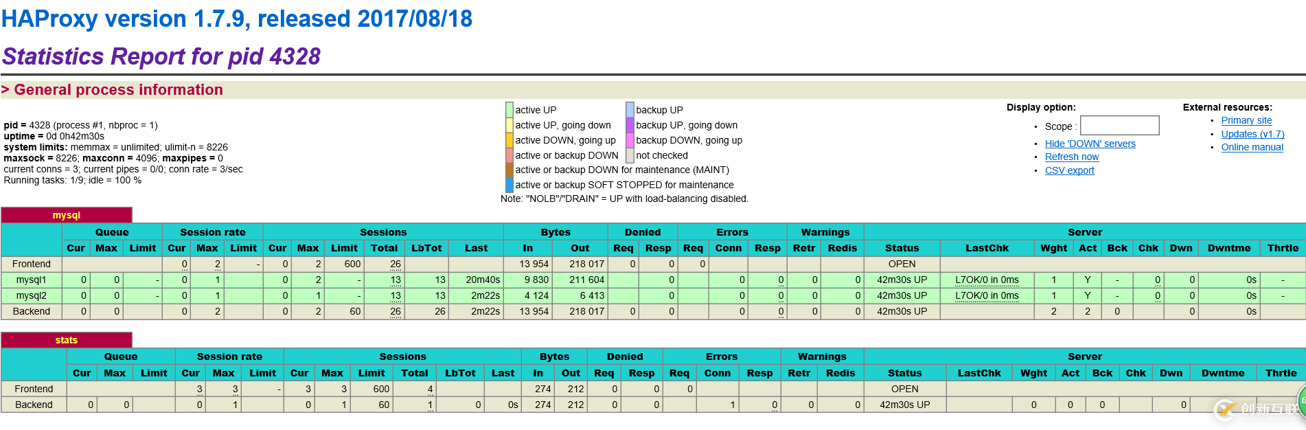 haproxy+mysql负载均衡的重点讲解