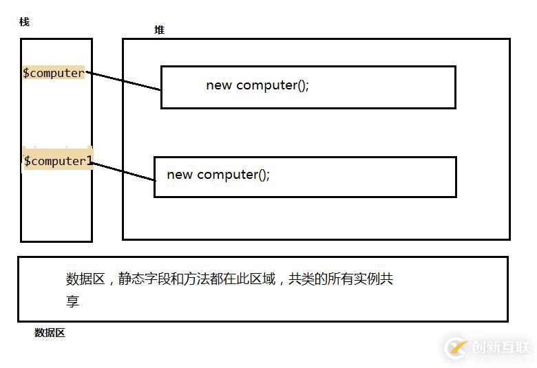 PHP OOP的特性-封装