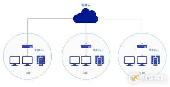 利用NAS打造协同办公系统