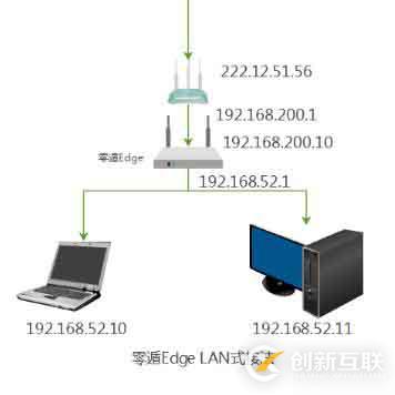 小程序与公众号跳转的示例分析