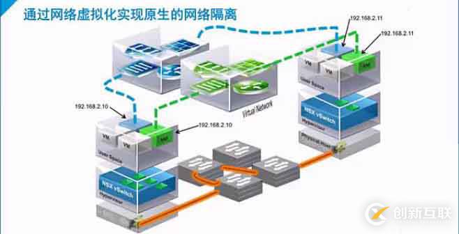 vmware NSX 6.3.3 企业版序列号激活码密钥永久