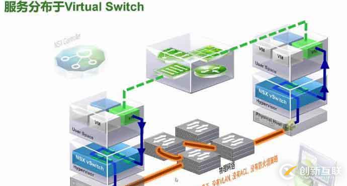 vmware NSX 6.3.3 企业版序列号激活码密钥永久