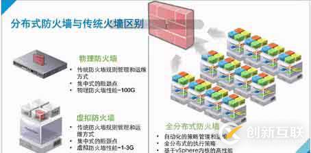 vmware NSX 6.3.3 企业版序列号激活码密钥永久