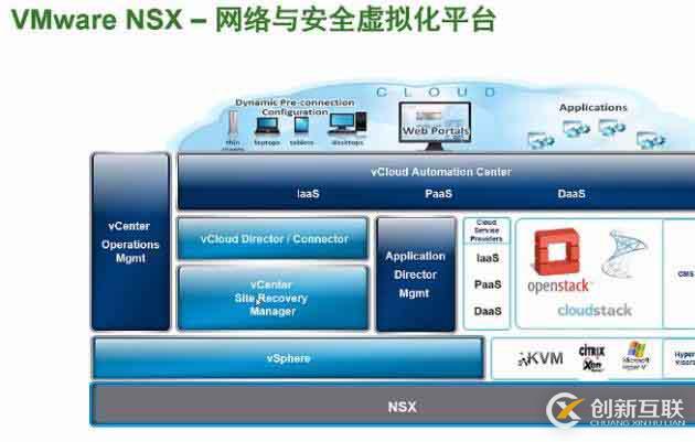 vmware NSX 6.3.3 企业版序列号激活码密钥永久