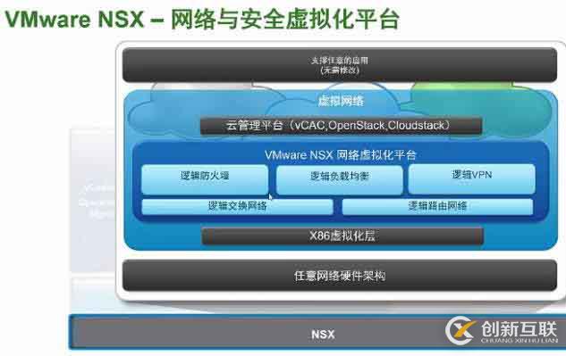 vmware NSX 6.3.3 企业版序列号激活码密钥永久