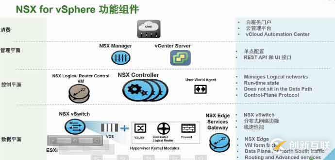 vmware NSX 6.3.3 企业版序列号激活码密钥永久