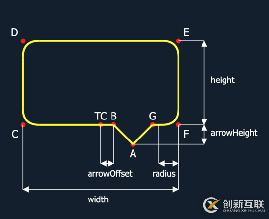 如何使用SVG实现提示框功能