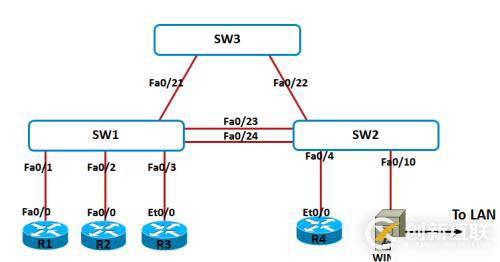 DHCP Snooping实验