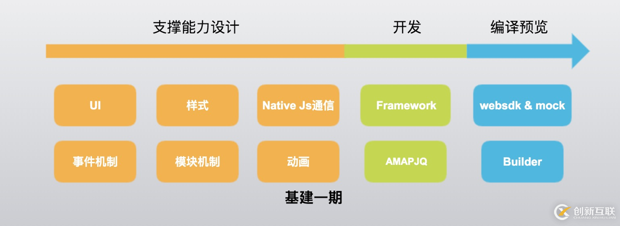 高德前端这五年：动态化技术的研发历程和全面落地实践