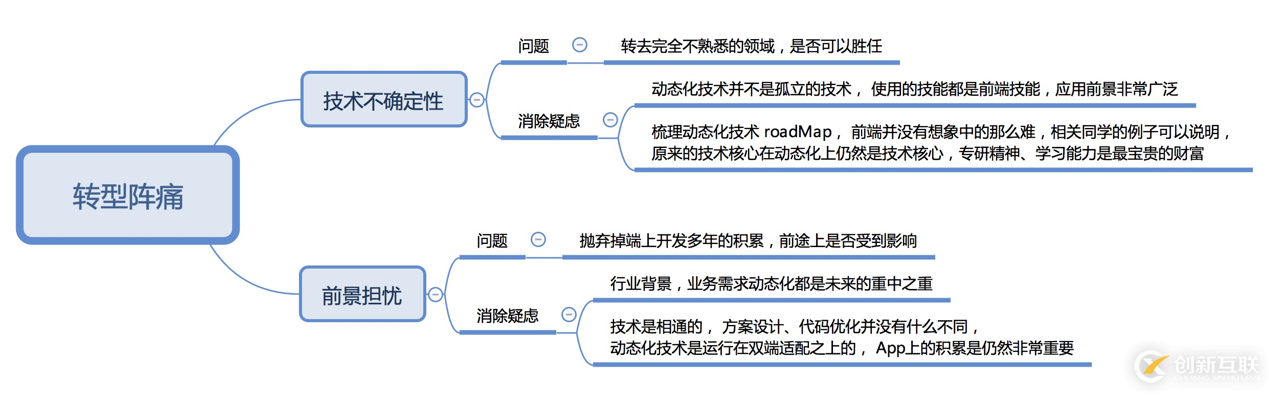 高德前端这五年：动态化技术的研发历程和全面落地实践