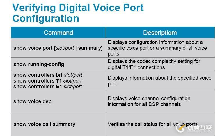 CISCO_CVoice – 004 : 模拟与数字中继 ： CCS