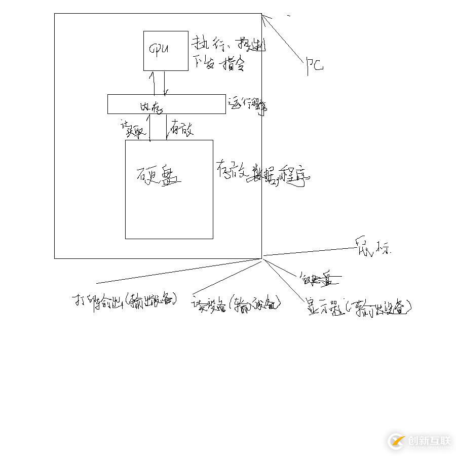 无线网卡驱动导致的黑屏卡机