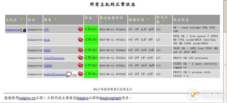 部署Nagios监控系统(三)NRPE监控远程主机系统状况