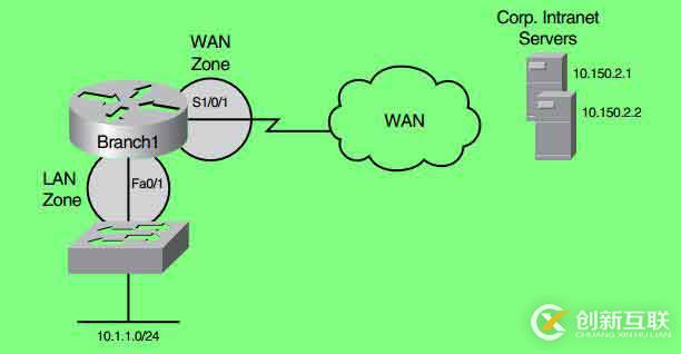 Cisco Switches/Router Layer 3 Security