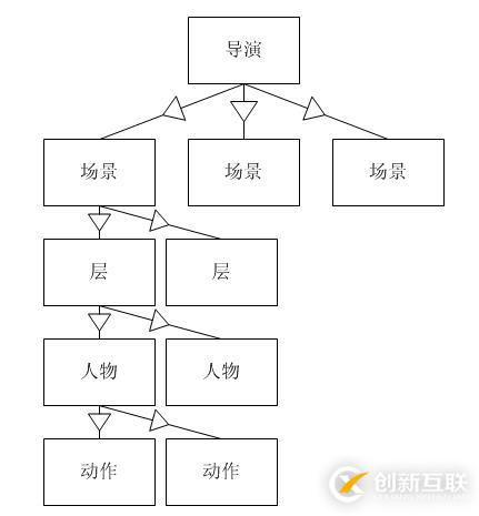 cocos2d-x从零入门04之几个基本概念