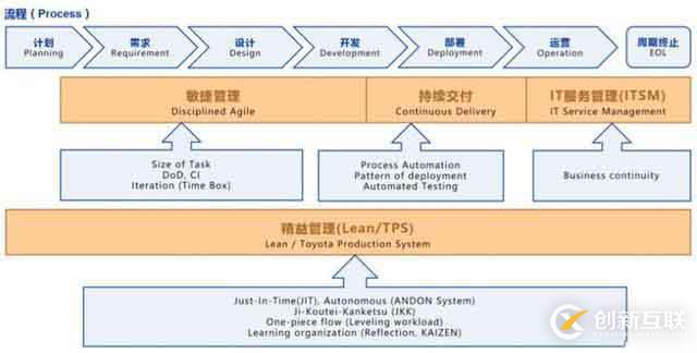 一份微服务架构手稿图，彻底搞定微服务核心原理