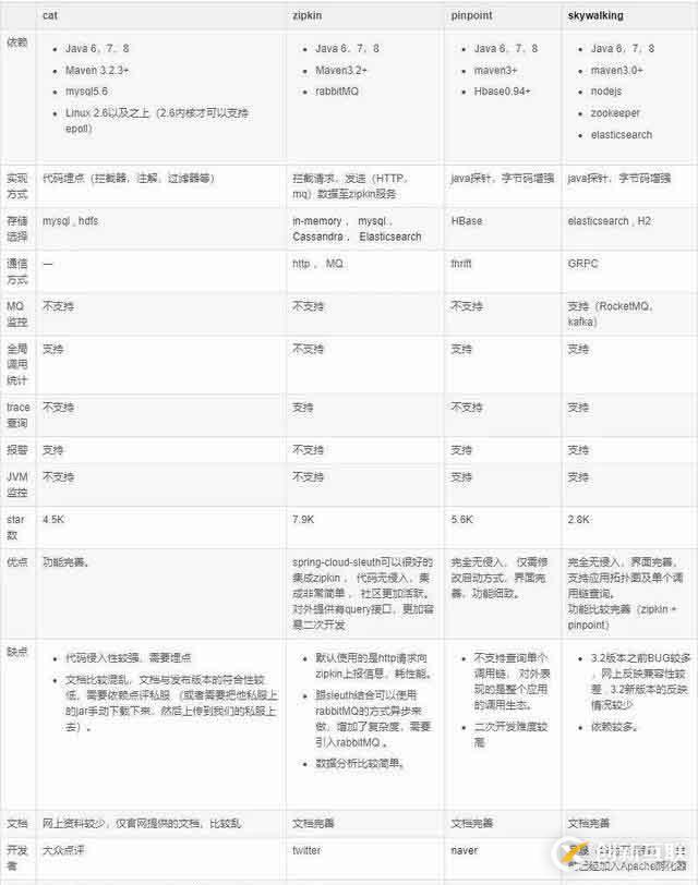 一份微服务架构手稿图，彻底搞定微服务核心原理