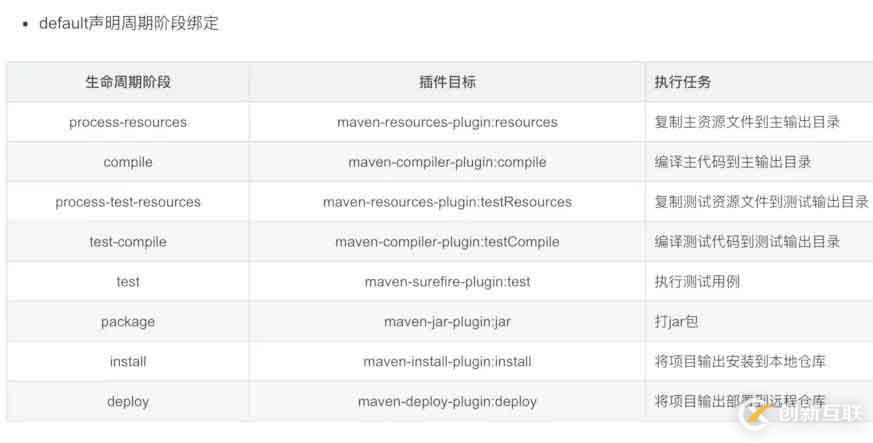 彻底理解maven