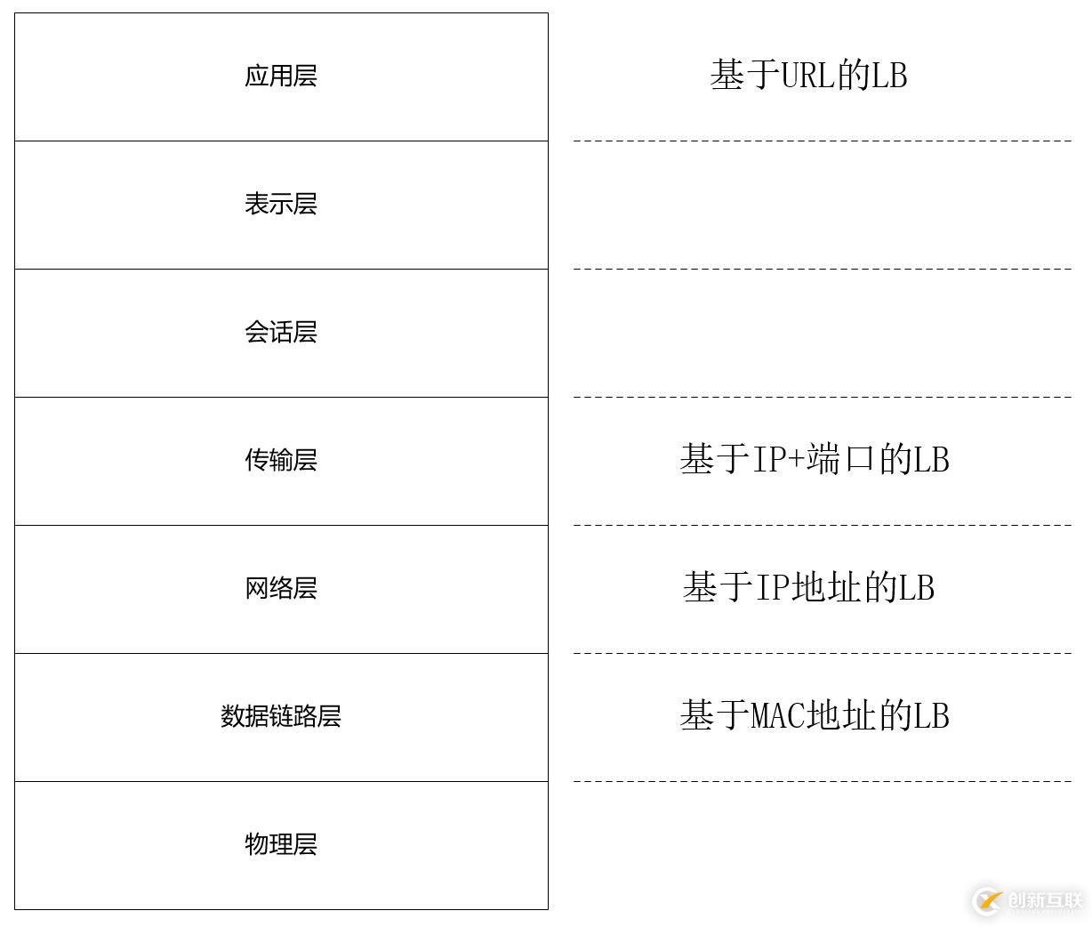 分布式系统关注点——初识「高可用」