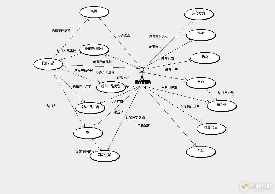 软件项目进度计划估算探讨