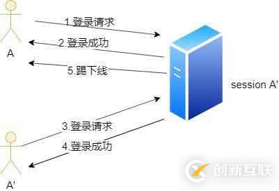 python中将文本里的文字提取出来的方法