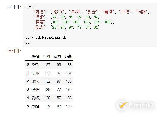 如何使用Python实现EXCEL表格的排序功能