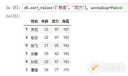 如何使用Python实现EXCEL表格的排序功能