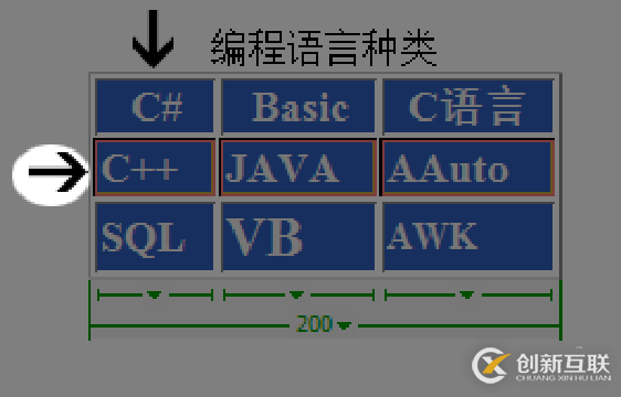 Dreamweaver如何选中多个单元格