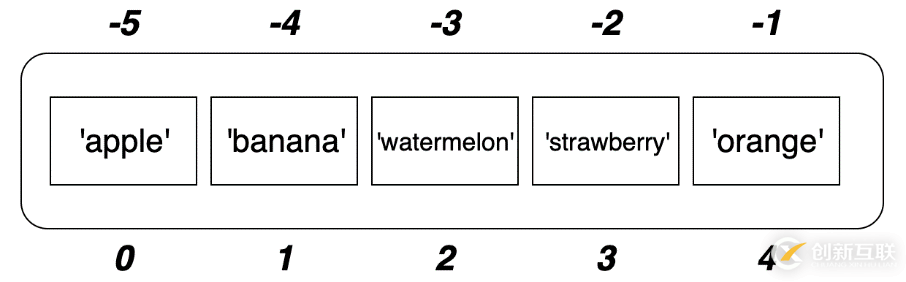 【Python基础知识】Python中的列表