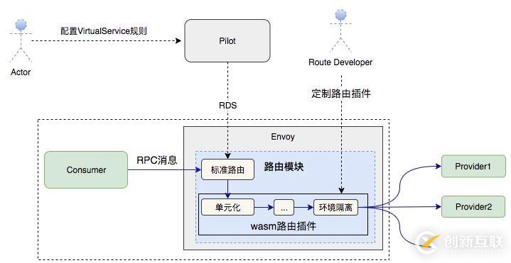 阿里巴巴 Service Mesh 落地的架构与挑战