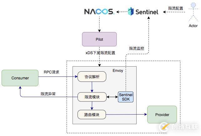 阿里巴巴 Service Mesh 落地的架构与挑战