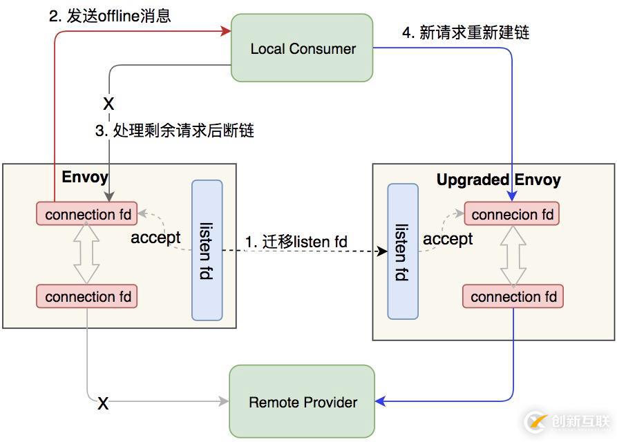 阿里巴巴 Service Mesh 落地的架构与挑战