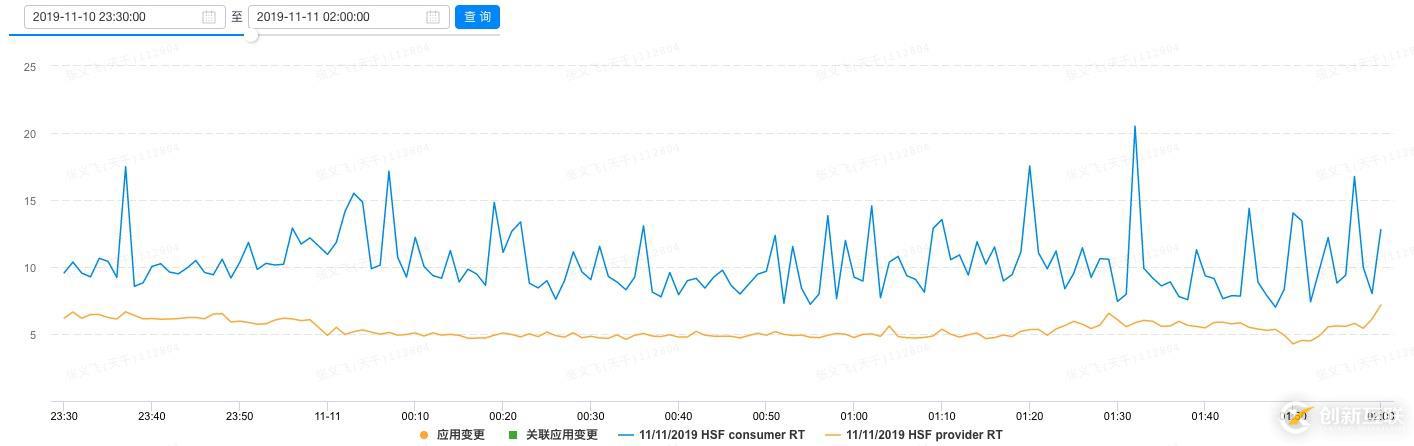 阿里巴巴 Service Mesh 落地的架构与挑战