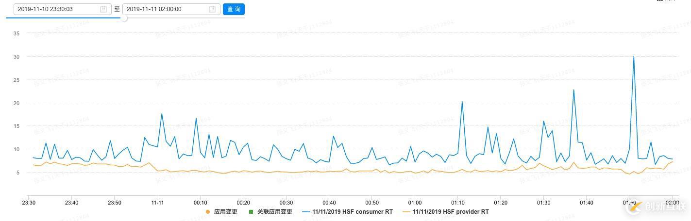 阿里巴巴 Service Mesh 落地的架构与挑战