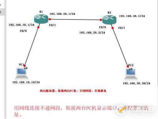 静态路由原理和配置——实验篇