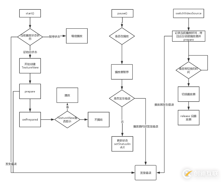 怎么在Android中使用IJKPlayer视频播放器