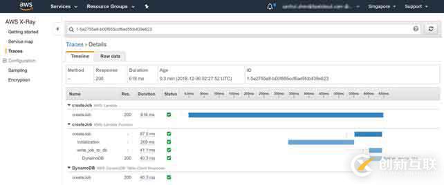 AWS的性能检测服务X-Ray（APM）