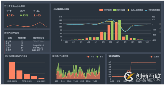 大数据报表中如何实现滚动的公告效果