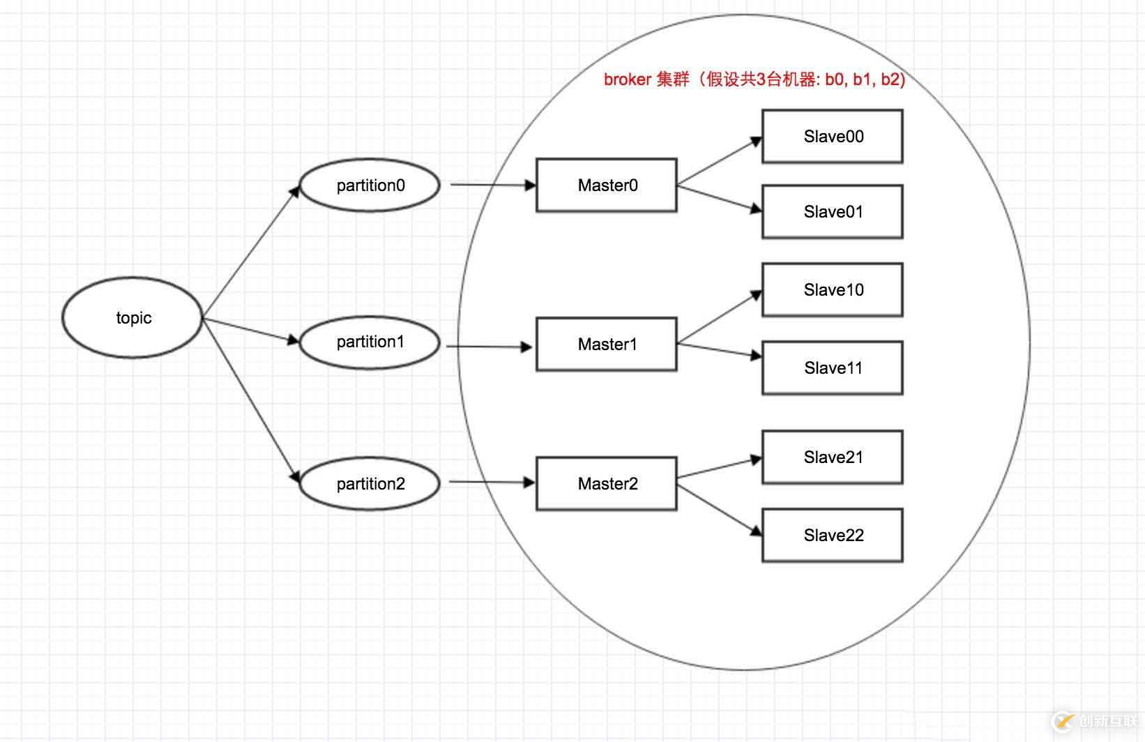 rockermq & kafka 消费限制