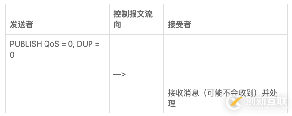 MQTT 5.0 消息发布流程