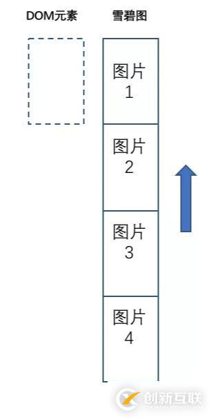 如何用CSS实现图片帧动画和曲线运动