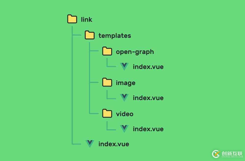 Vue.js动态组件模板的实例分析