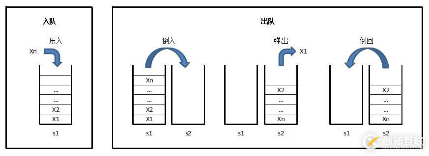 C++利用两个栈实现队列的方法