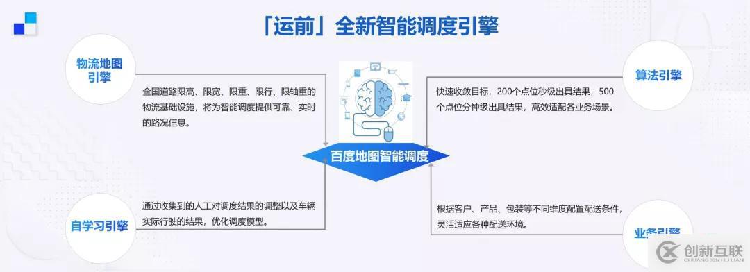 相遇在未来都会：百度地图中的城市记忆与梦想