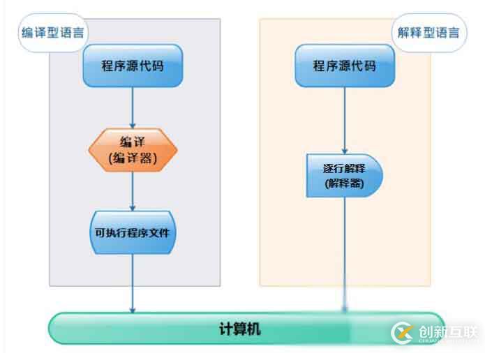 Shell编译器是什么？能编译哪些语言？