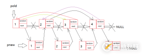 C语言中怎么复制复杂链表