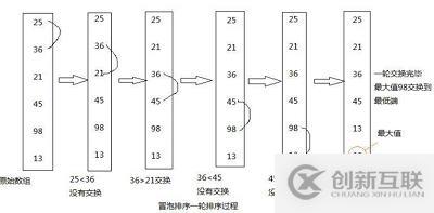 利用Java如何实现一个冒泡排序算法