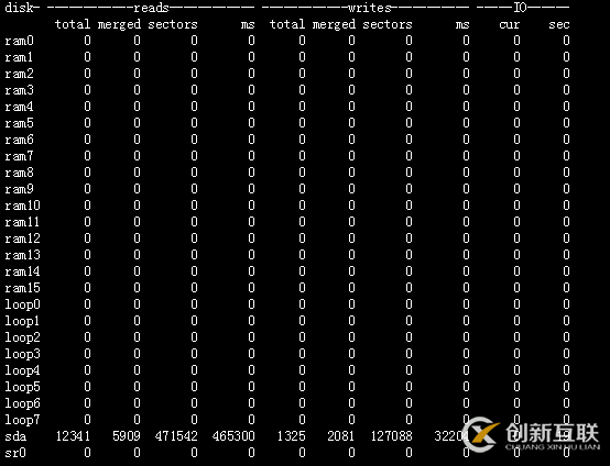 如何使用Linux中监控CPU与虚拟内存运行信息的命令