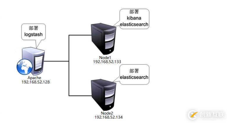 ELK日志分析系统(实战！)