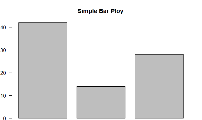 R语言怎么利用barplot()制作条形图的各种实例